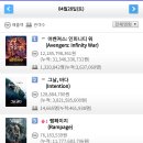 어벤져스 : 인피니티 워, 한국 일일 최다 관객수 갱신 (132만).jpg 이미지