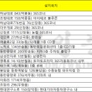 하남시_다목적복지회관2 이미지