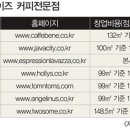 로망커피숍