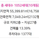 지제역김프로공인중개사사무소 이미지