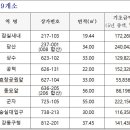 새내역약국 이미지