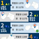 모과나무충전소 이미지