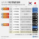 아시안게임 축구 결승전을 보고나서... 이미지