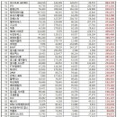 2017년 4월 아이돌 그룹 100대 브랜드 평판 순위 이미지