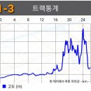 경기둘레길 1-3(56.55코스: 아라대교 앞-오정대공원-소사역 ) 이미지