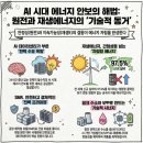 리치랜드 태양광발전소 | 유가 100불 시대 진입! 원유 의존도 낮추는 SMR·태양광 핵심 수혜주 총정리