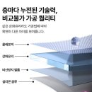 프라이 빗 | 슈피겐 액정필름 (프라이버스, 고투명강화유리) 구매 후기입니다.