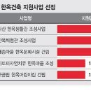 지원건축