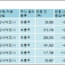 (주)퓨처네트웍스 이미지