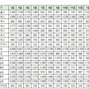 2월16일 아파트 실거래(전체1,516건 신고가59건) 이미지