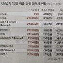 건축사사무소명 이미지