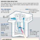 다자바 이미지