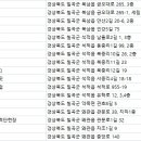 교육문화회관 체력단련장 이미지