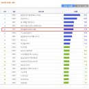 [야왕 19회] 닐슨코리아 시청률 (네이버) + 티엔 시청률 (다음) 이미지