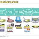 이오테크닉스