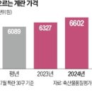대한고시평가원