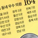 서울하나내과의원 이미지