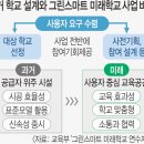 금호초등학교 그린스마트스쿨 조성공사 | 그린 스마트 미래학교 간단정리