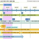 엔솔 이데일리