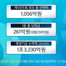 (주)코리아세븐 안양관악대로점 | [동행복권] 제 1076회 당첨번호 및 당첨자 당첨금 정보