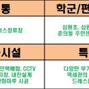 네오팰리스 이미지