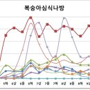 2022년 9월상순 예찰결과(9월중순 방제요령) 이미지