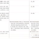 모자보건법 일부개정법률안 대조표 이미지