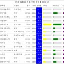 피에스케이홀딩스(주) - 7586 | 피에스케이홀딩스(주)