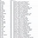 서초동 1657-5((주)카이스시스템) | 서울 법무법인