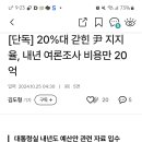 20%대 지지율 윤석렬대통령 연봉 4억원 돌파, 내년 여론조사 비용만 20억 이미지