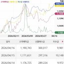한일과학중부센터 | 260420 국내 증시마감 “AI보안, 반도체소부장, 로봇”