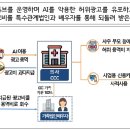 “소득 있는 곳에 세금 있다”…국세청, 탈세 유튜버 16개 업자 세무조사 착수- 악성 사이버 레커·부동산·세무 유튜버 등 집중 점검… 이미지