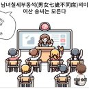 여산시장 | 여산 송씨의 역사와 주요 분파 항렬표