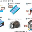 고속터미널역 9호선 이미지
