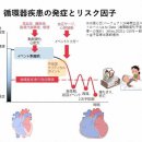 염분 과다섭취는 '만병의 근원'? ! 급증하는 심부전은 왜? 이미지