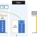 인도네시아 탄소가격제(carbon pricing) 도입의 주요 쟁점 인도네시아 이지혁 한국수출입은행 해외경제연구소 책임연구원 2023 이미지