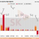 [1일 1업체 주식 재무제표 분석-SK네트웍스]