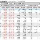 2023년 11월 8일 시간외 특이종목 이미지