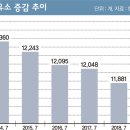 개화주유소 이미지