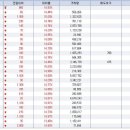 디앤지테크 이미지