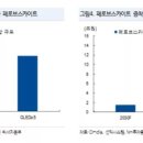 선익시스템 | [선익시스템] 달려라 올레도스 페로브스카이트 증착기