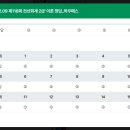 전산회계 2급 이미지