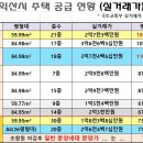 익산더샵아파트 이미지