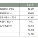 대해경로당 이미지