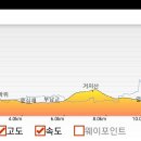 팔공산왕건길 3코스 Daum카페