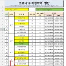 유성의료기상사 이미지