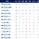 [5월19일]한화이글스 vs KT위즈 이미지