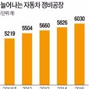 협동자동차정비공장 이미지