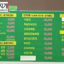김씨불백