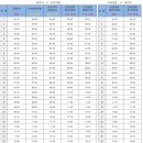 용인터미널 맞은편